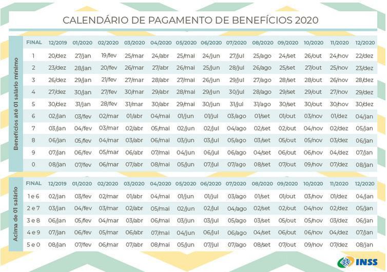 Calendário de pagamento de 2020 do INSS está disponível para consulta - INSS/ Divulgação/ Direitos Reservados