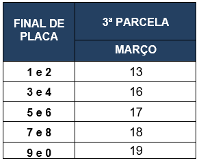 IPVA-MG