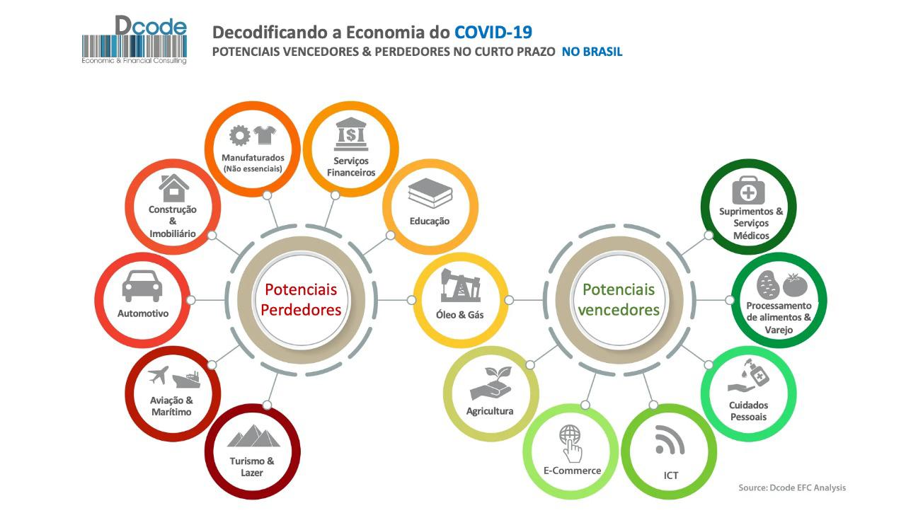 economia-pos-pandemia