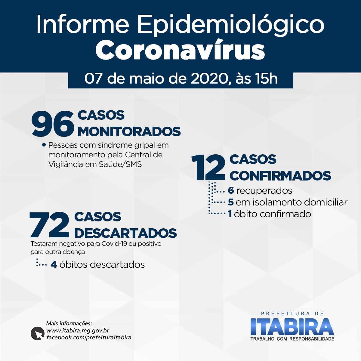 casos-coronavirus-itabira