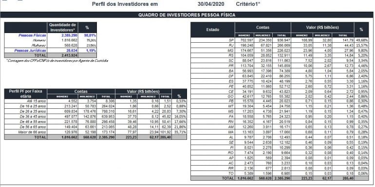 investidores-b3