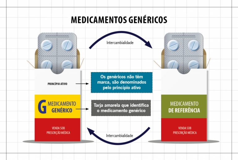 medicamentos-genericos (1)