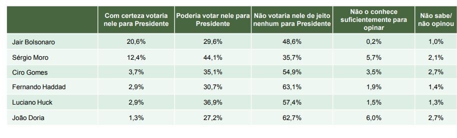 pesquisa-eleições-2022