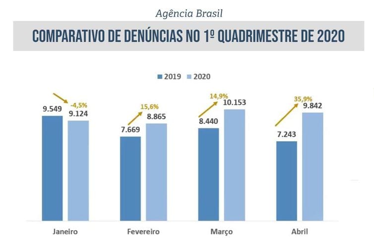 violencia-mulheres-brasil