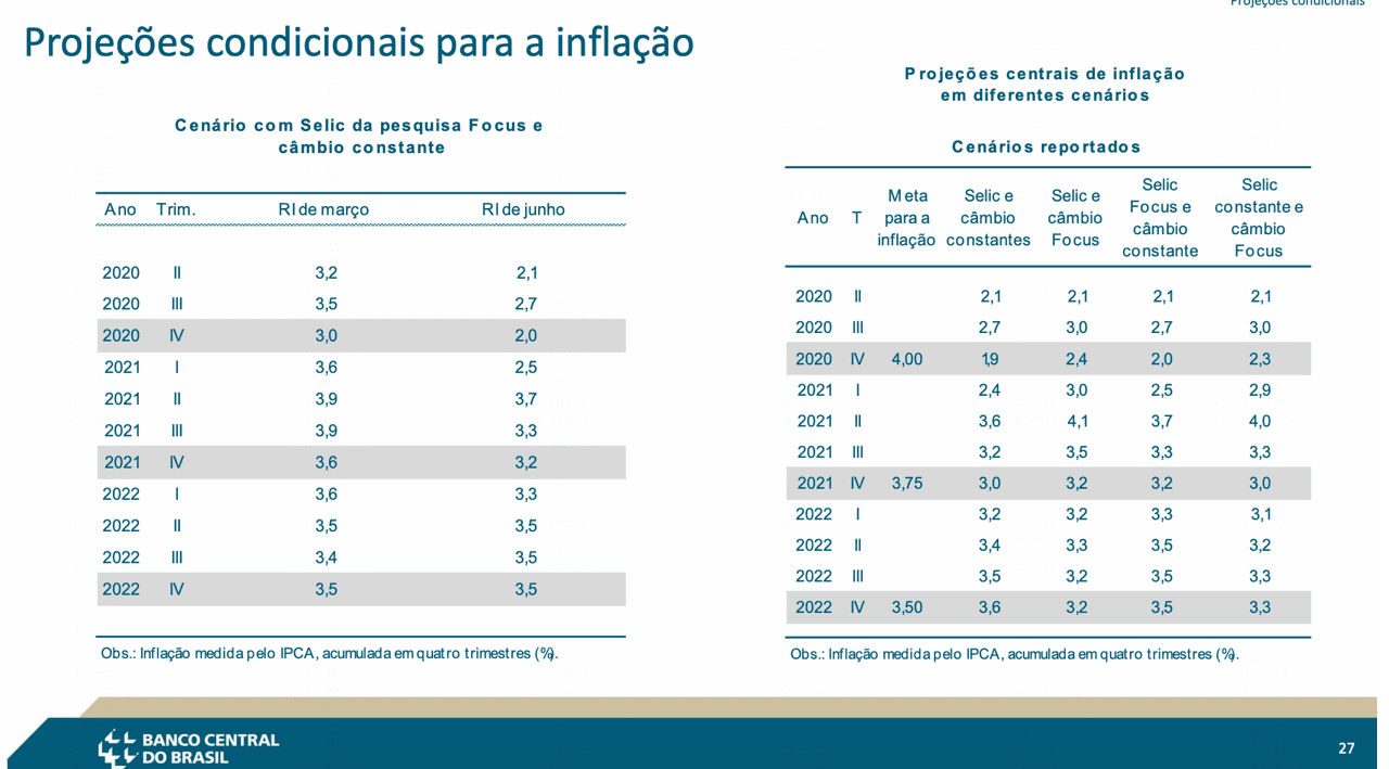 projecoes-inflacao