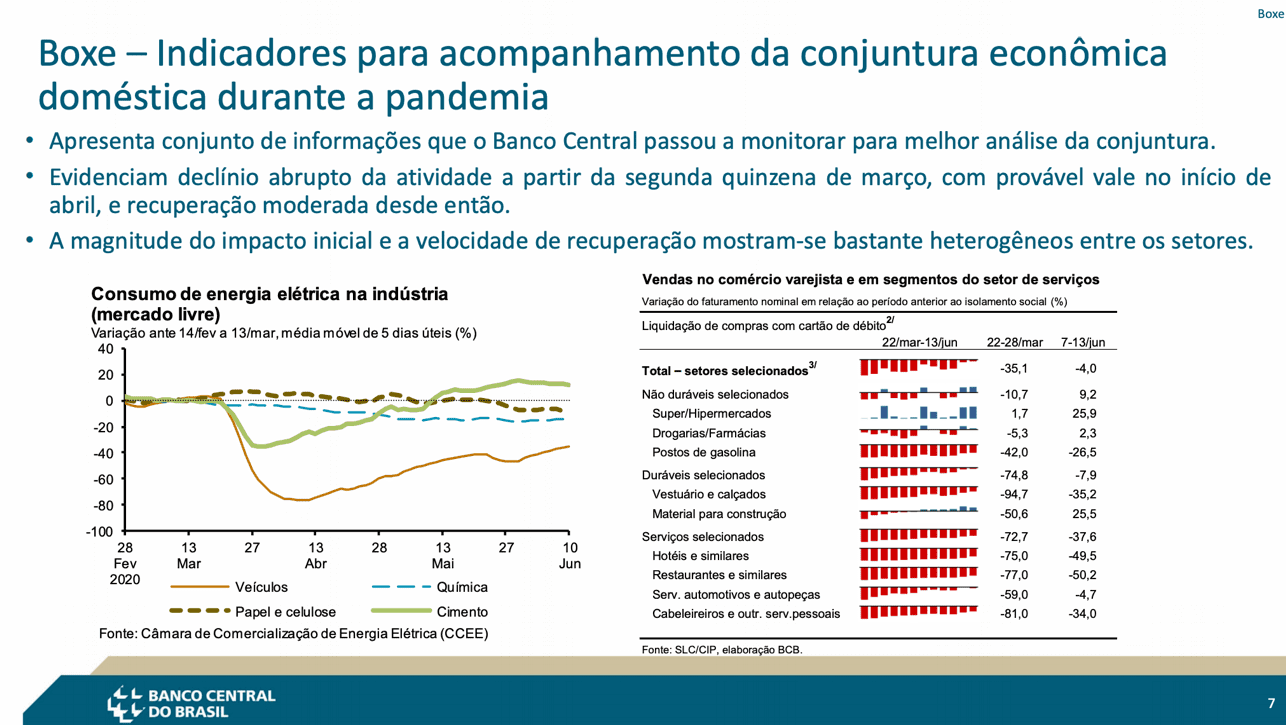 rti