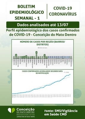 Boletim Epidemiológico Semanal de Conceição do Mato Dentro