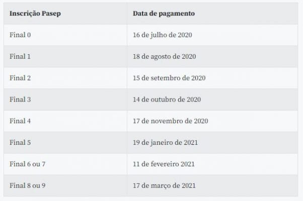abono salarial nascidos agosto