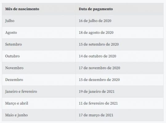 abono salarial nascidos agosto