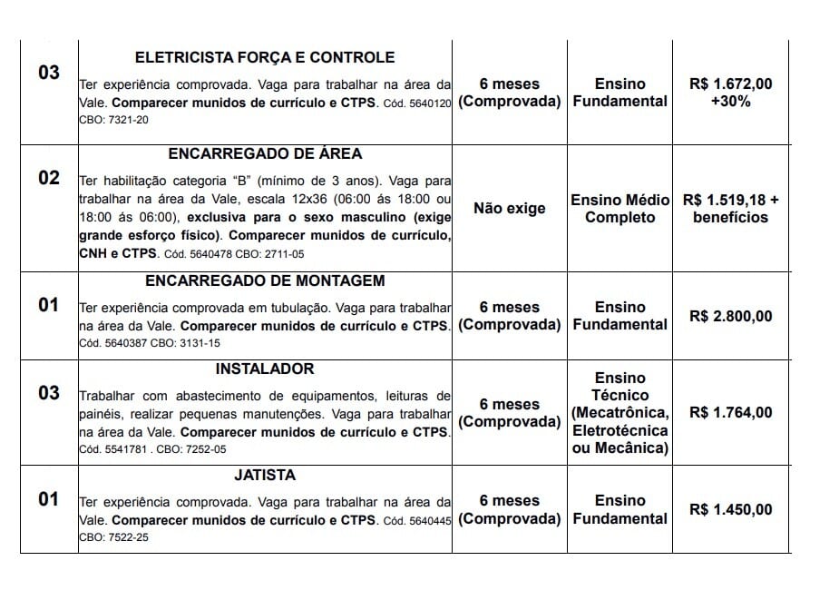 Às quartas buscamos vagas!