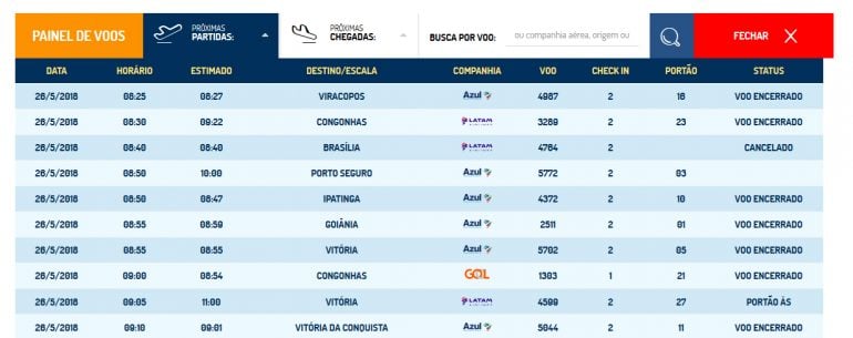 Confins tem voos cancelados na RMBH por falta de combustível