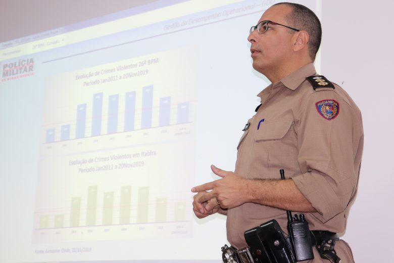 Itabira apresenta melhoria nos índices de criminalidade