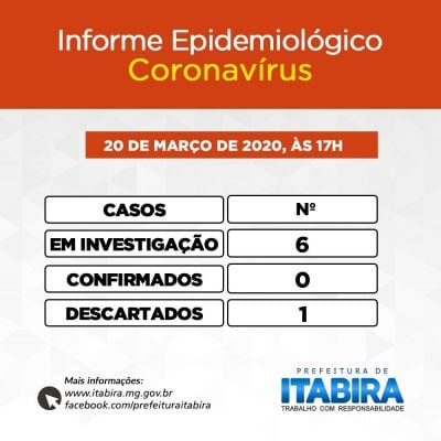 coronavírus em Itabira