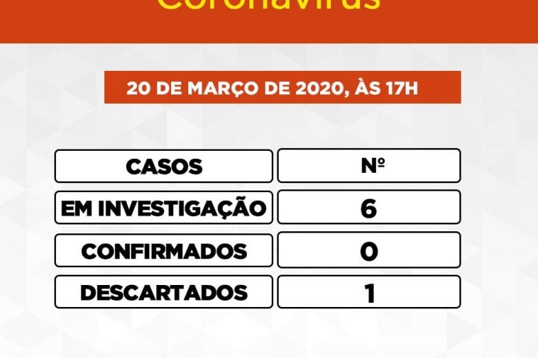 Sobe para seis o número de casos suspeitos de Coronavírus em Itabira