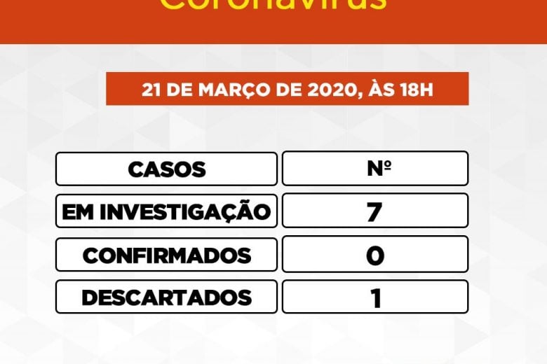 Chega a sete o número de casos suspeitos de Covid-19 em Itabira