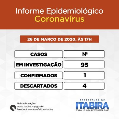 coronavírus-itabira