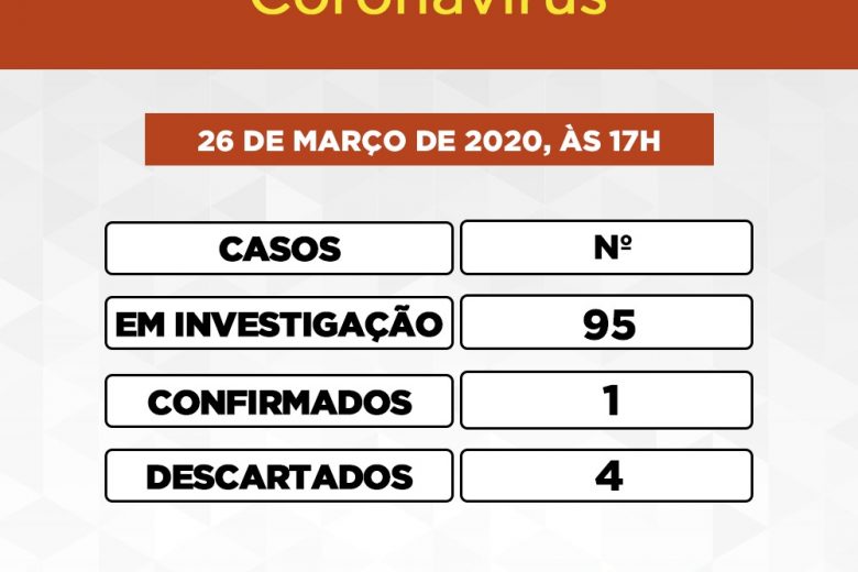 Itabira registra 95 casos suspeitos de coronavírus em 10 dias