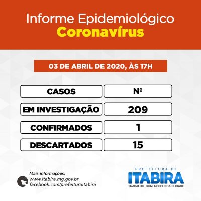 coronavírus