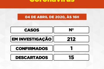 Itabira tem mais três casos suspeitos de coronavírus e soma 212 notificações