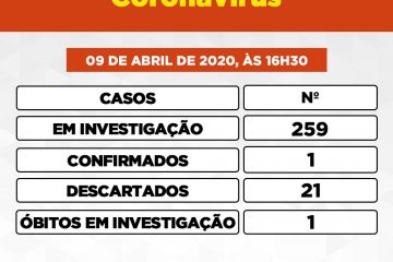 Itabira descarta 21 casos suspeitos de coronavírus e tem 259 em investigação