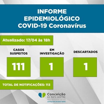 Conceição registra primeiro caso em investigação de coronavírus