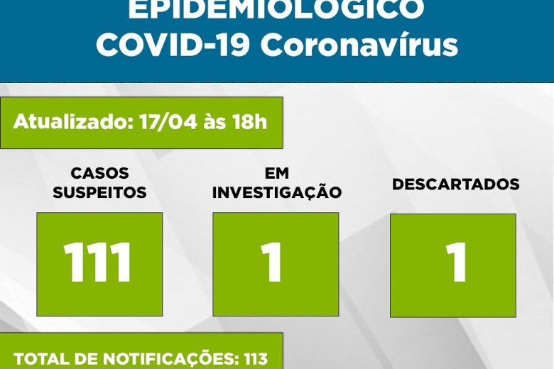 Conceição registra caso em investigação para o novo coronavírus