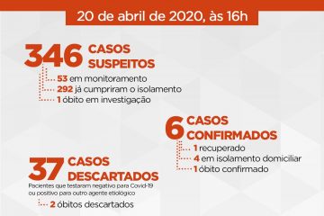Número de casos suspeitos de coronavírus sobe para 346 em Itabira