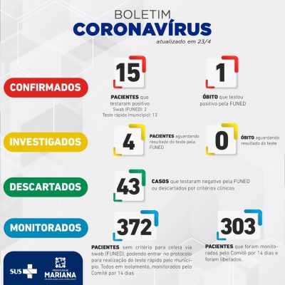 Casos em Mariana