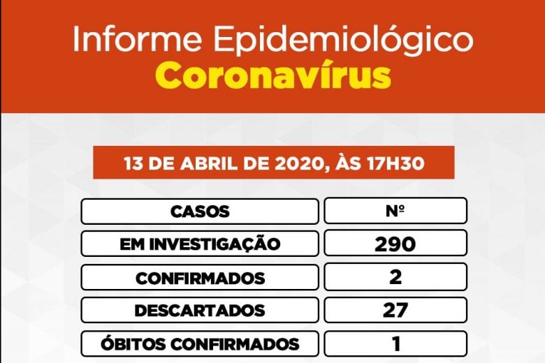 Casos suspeitos de coronavírus em Itabira se aproximam de 300