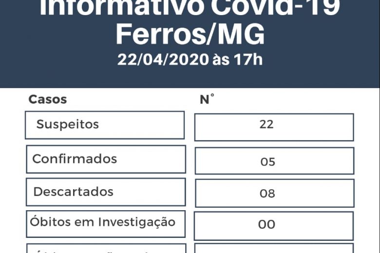 Ferros descarta óbito por coronavírus em idosa que estava internada em Itabira