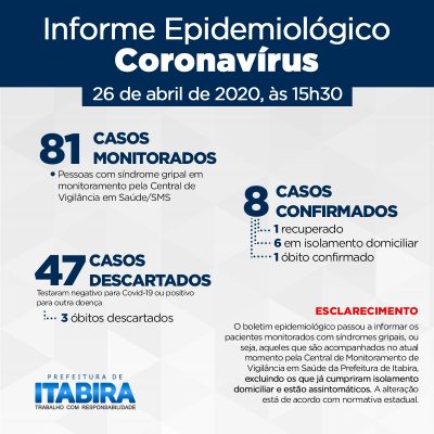 passa-de-80-a-quantidade-de-monitorados-por-suspeita-de-coronavirus-em-itabira