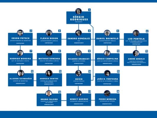 organograma-cruzeiro