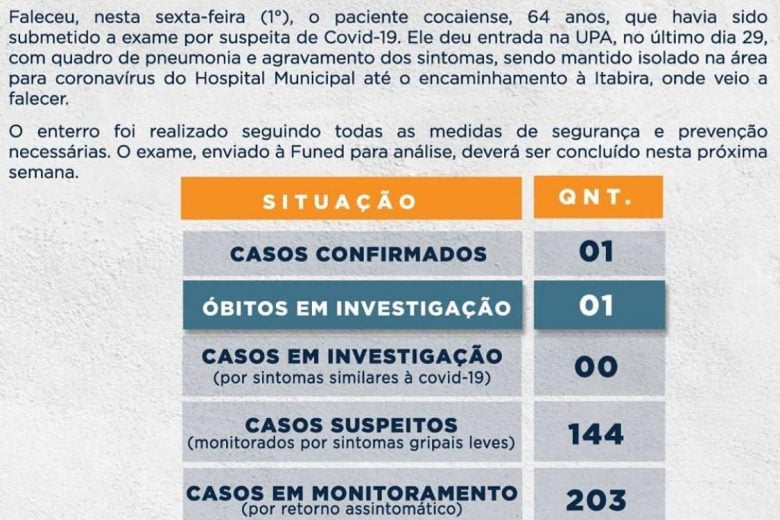 Barão registra primeira morte suspeita de coronavírus