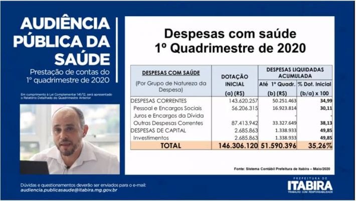 saúde Itabira