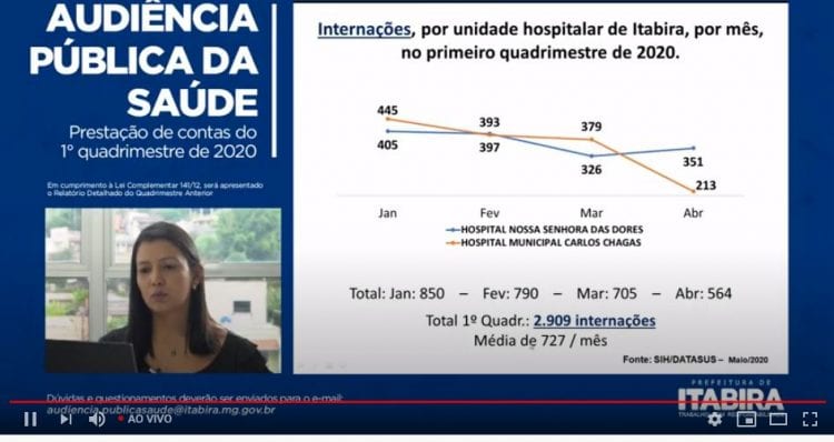 saúde itabira