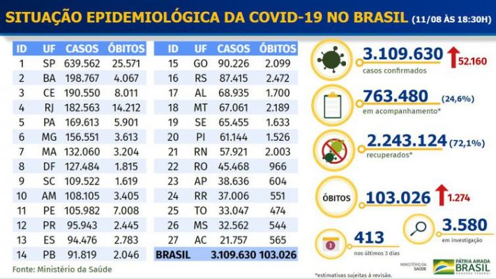 Covid-19