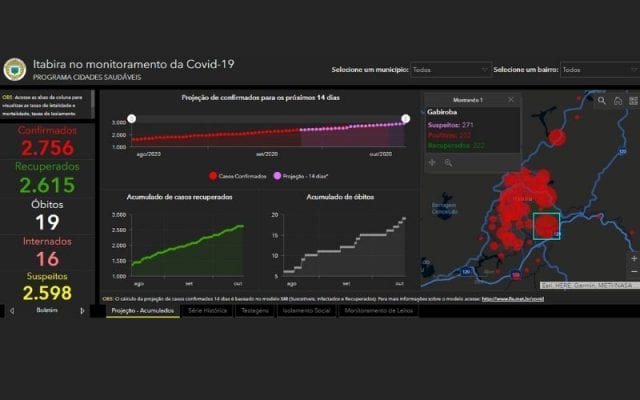 dados da covid-19 em Itabira