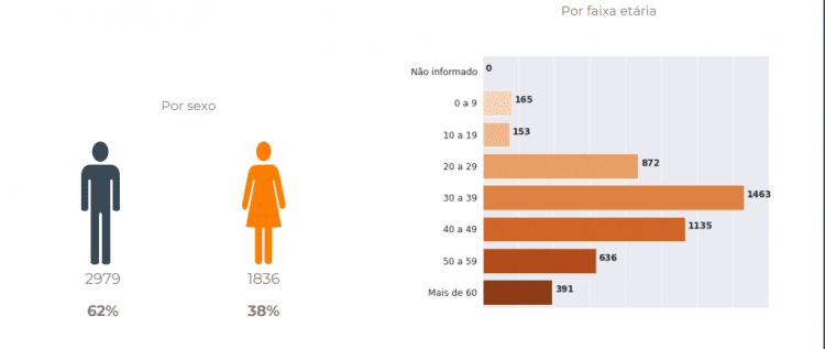 comorbidades