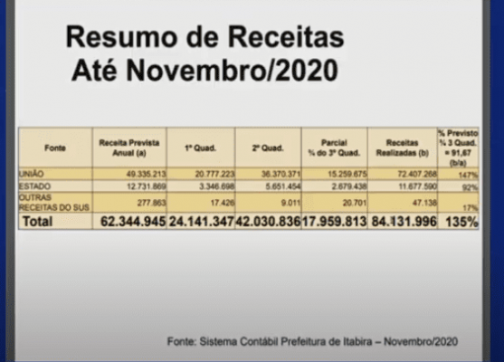 prestação de contas