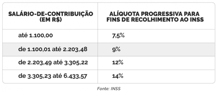 INSS