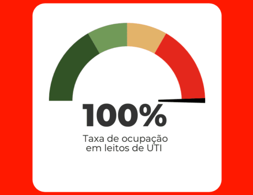 Covid: Itabira chega a 91 óbitos