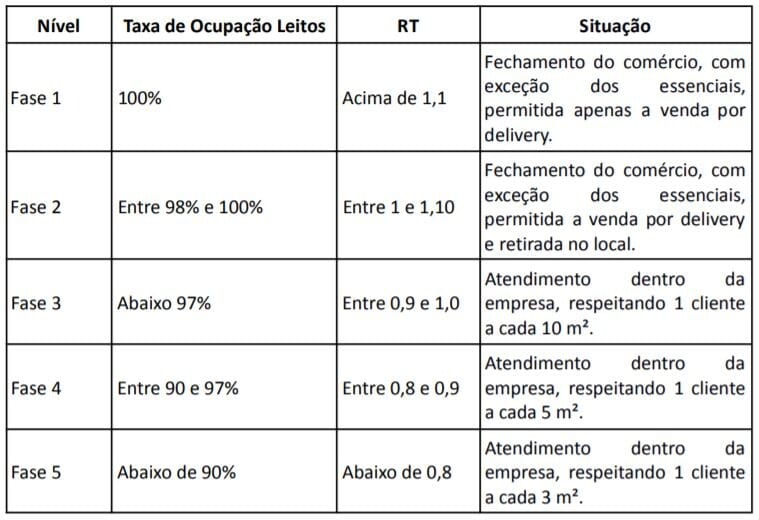 Fases flexibilização