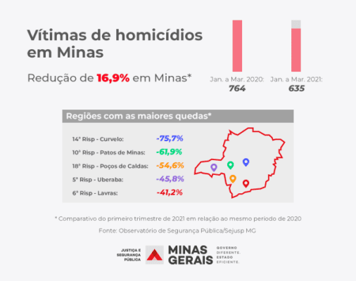 mortes vitimas