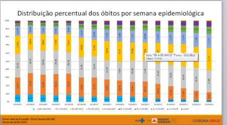 óbitos anos