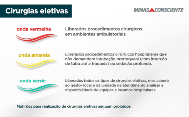 cirurgias eletivas
