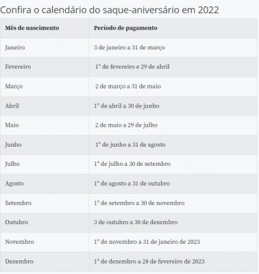 Saque-aniversário