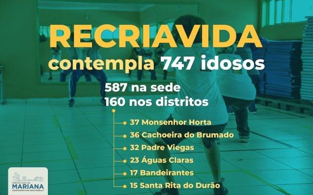 RecriaVida possui mais de 700 idosos cadastrados em Mariana