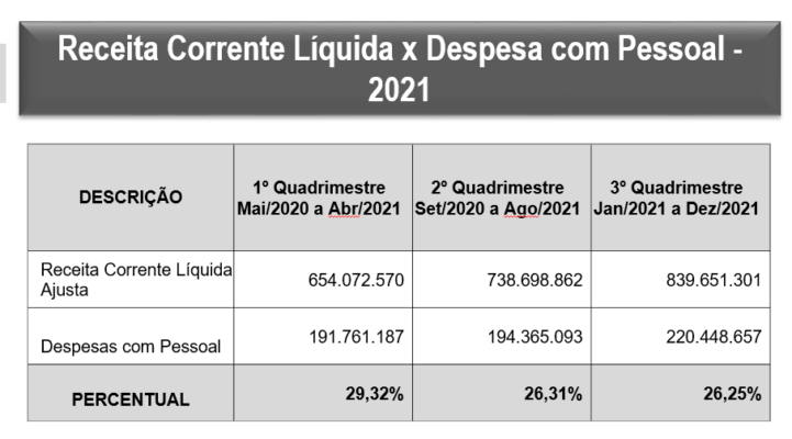 reforma administrativa