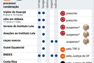 Debate na Band frustra expectativas