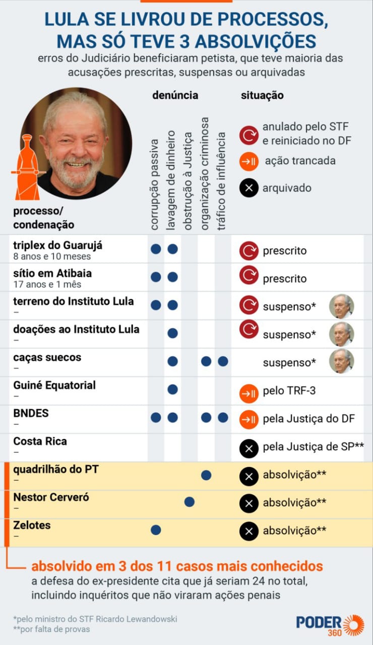 Debate na Band frustra expectativas